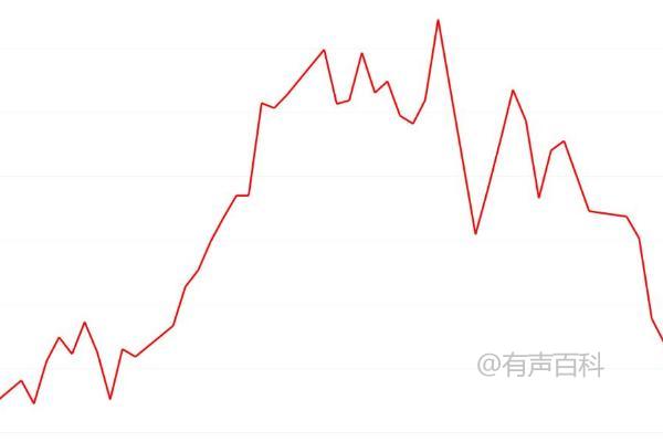 产量总指数的计算公式和意义